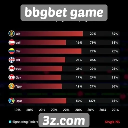 Estatísticas de jogos populares no bbgbet game